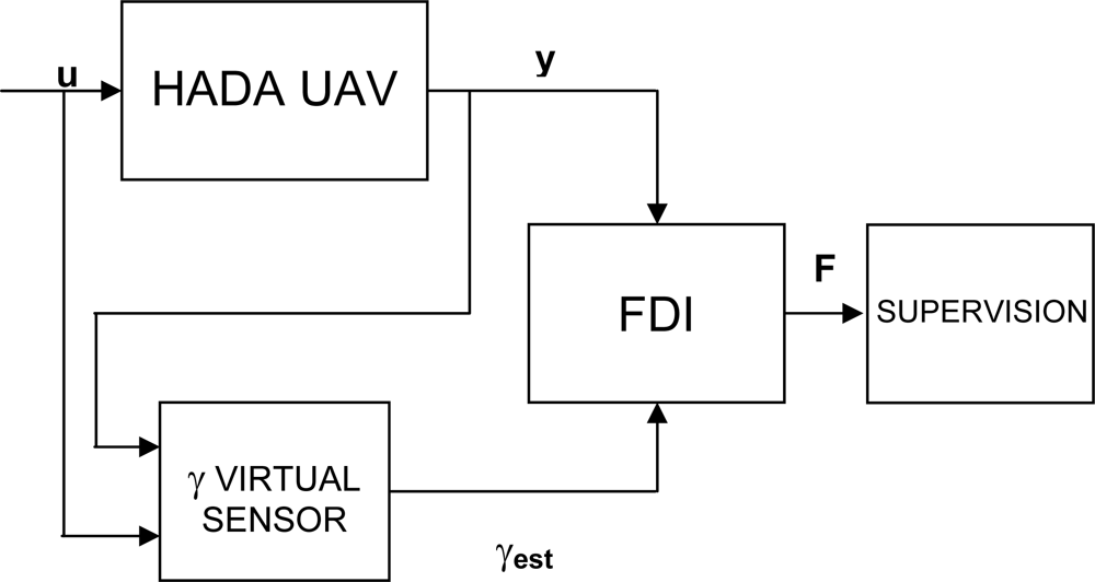 Sensors 10 02188f3 1024