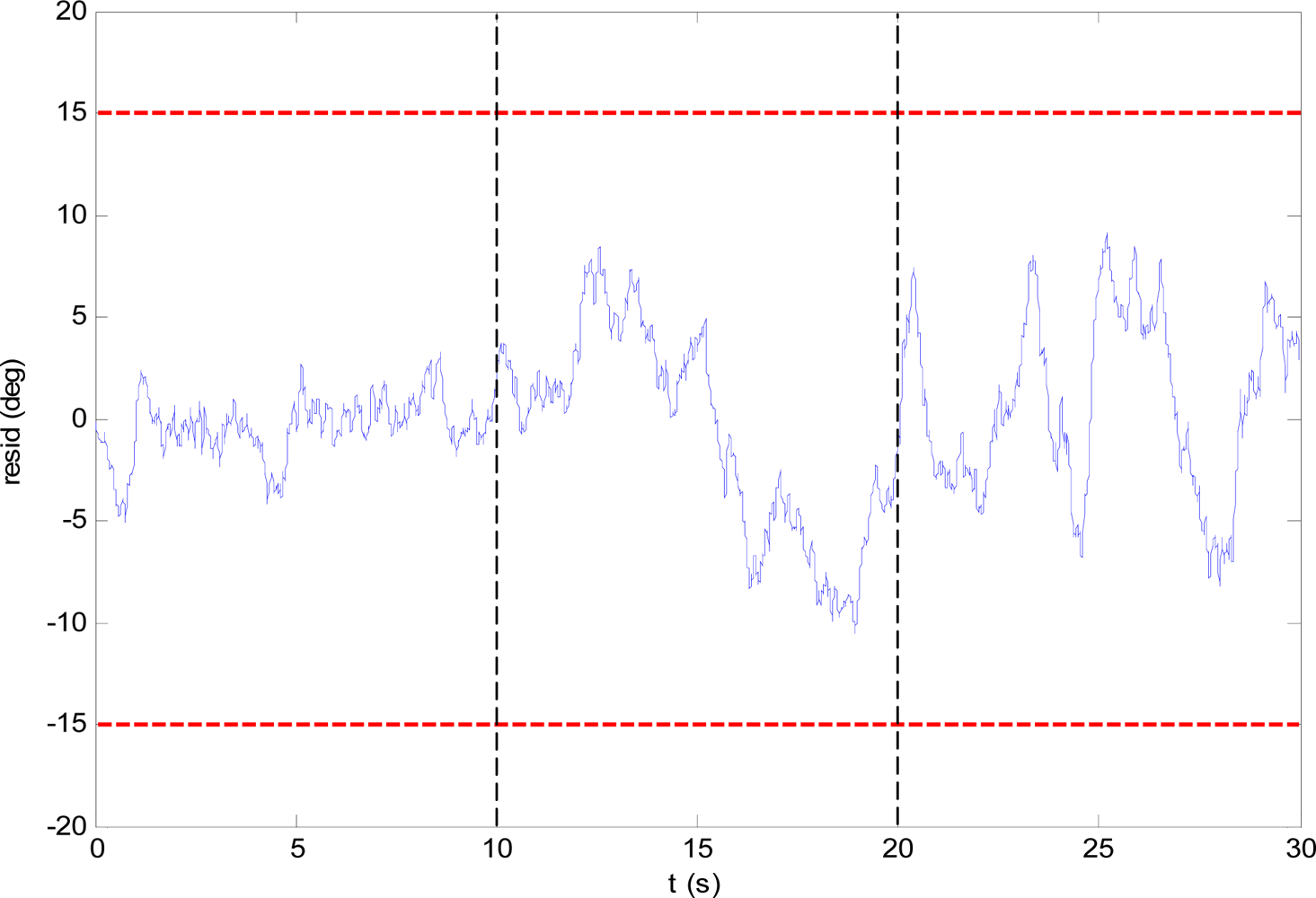 Sensors 10 02188f4 1024
