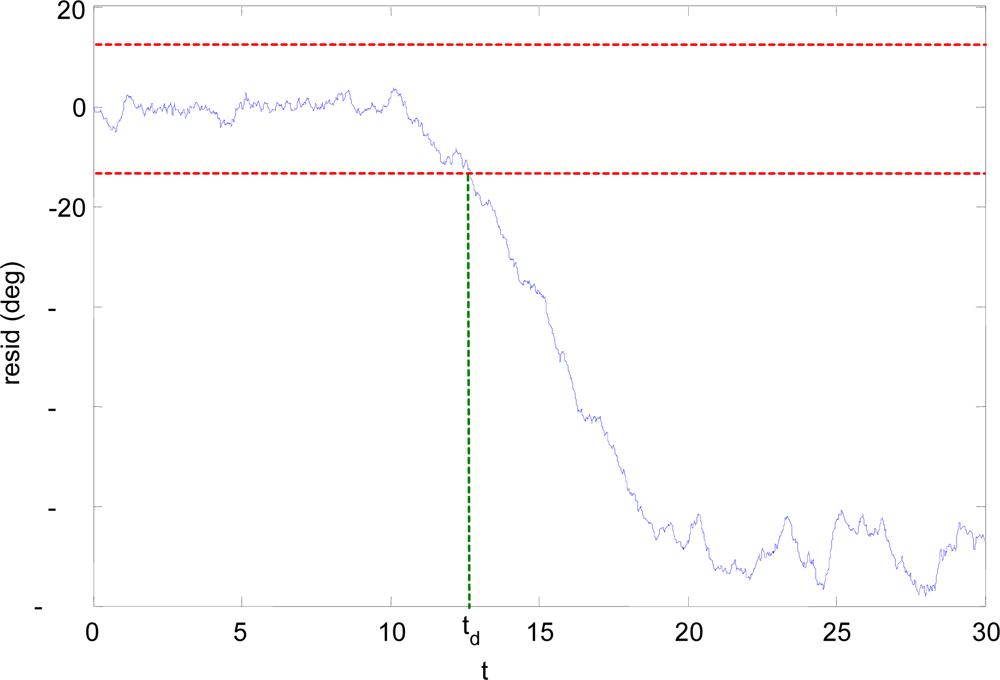 Sensors 10 02188f5 1024