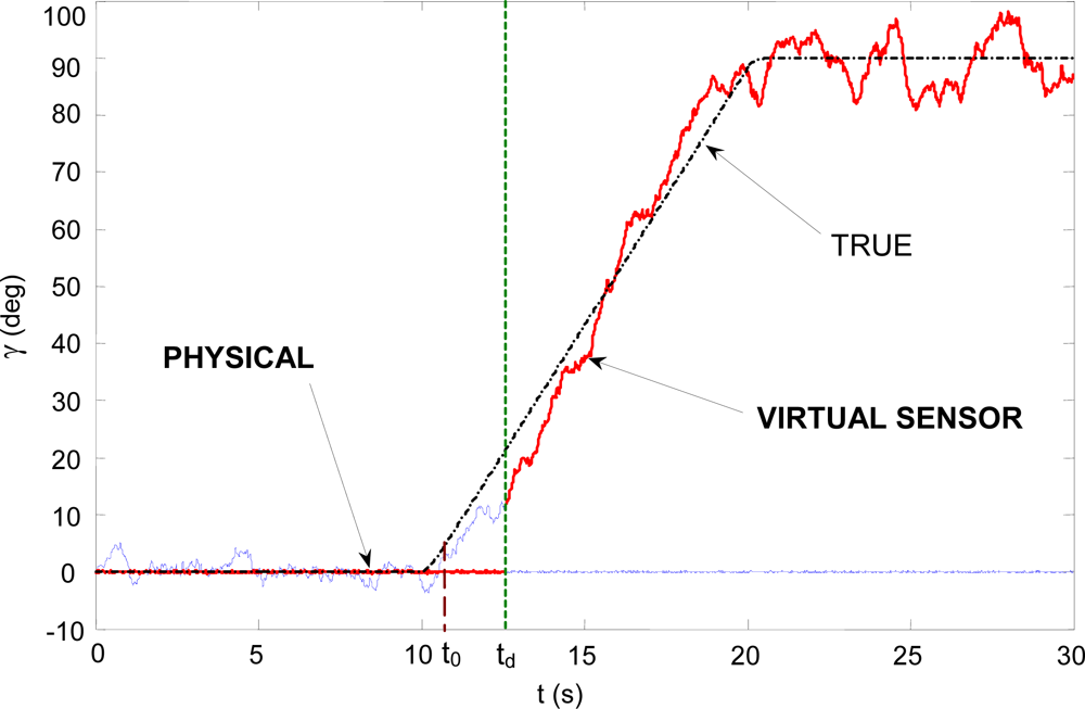Sensors 10 02188f6 1024