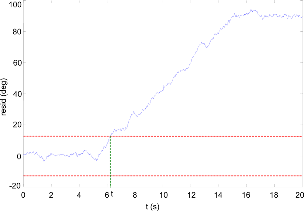 Sensors 10 02188f7 1024
