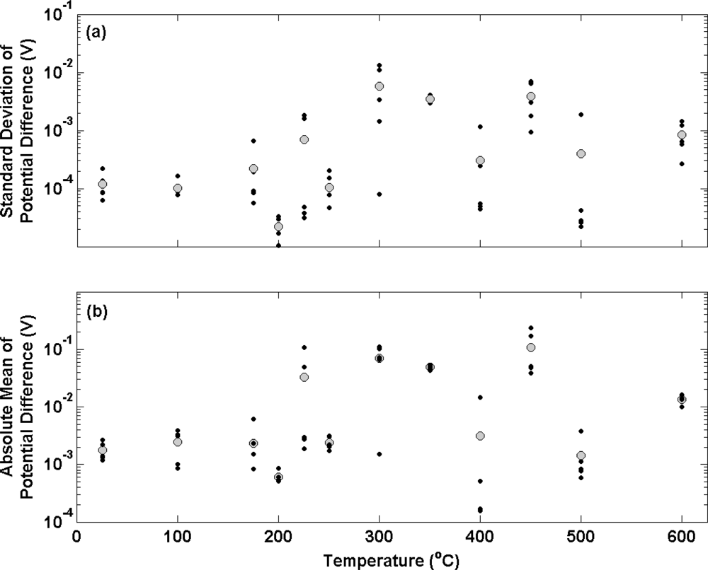 Sensors 10 02202f3 1024
