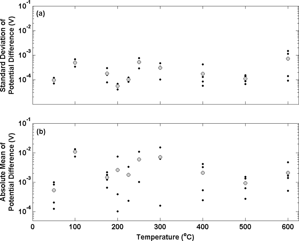 Sensors 10 02202f4 1024
