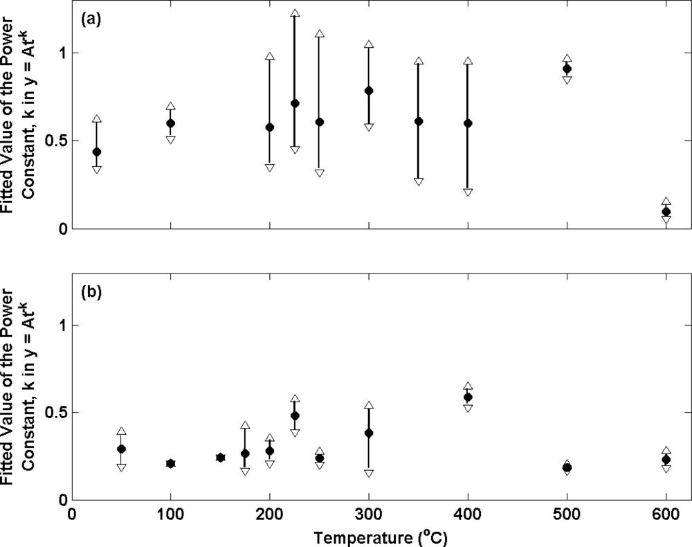 Sensors 10 02202f7 1024