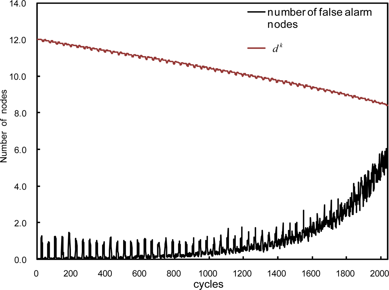 Sensors 10 02332f10 1024