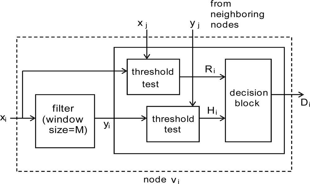 Sensors 10 02332f2 1024
