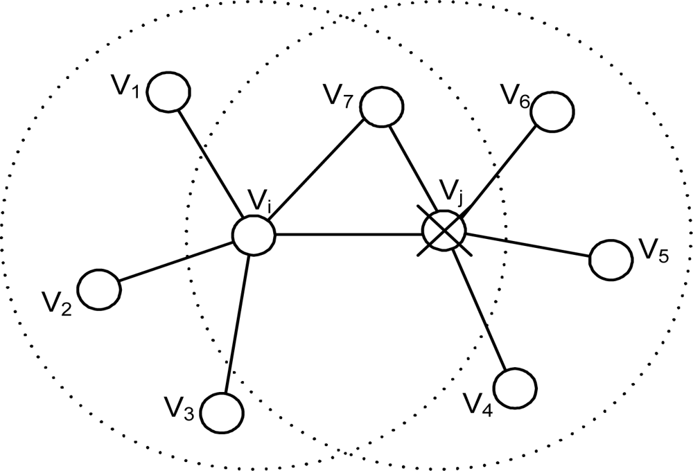 Sensors 10 02332f3 1024