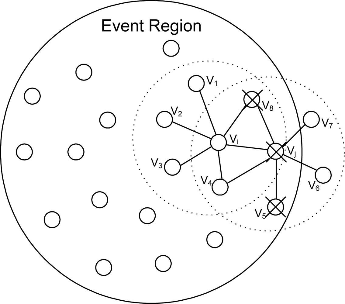Sensors 10 02332f5 1024