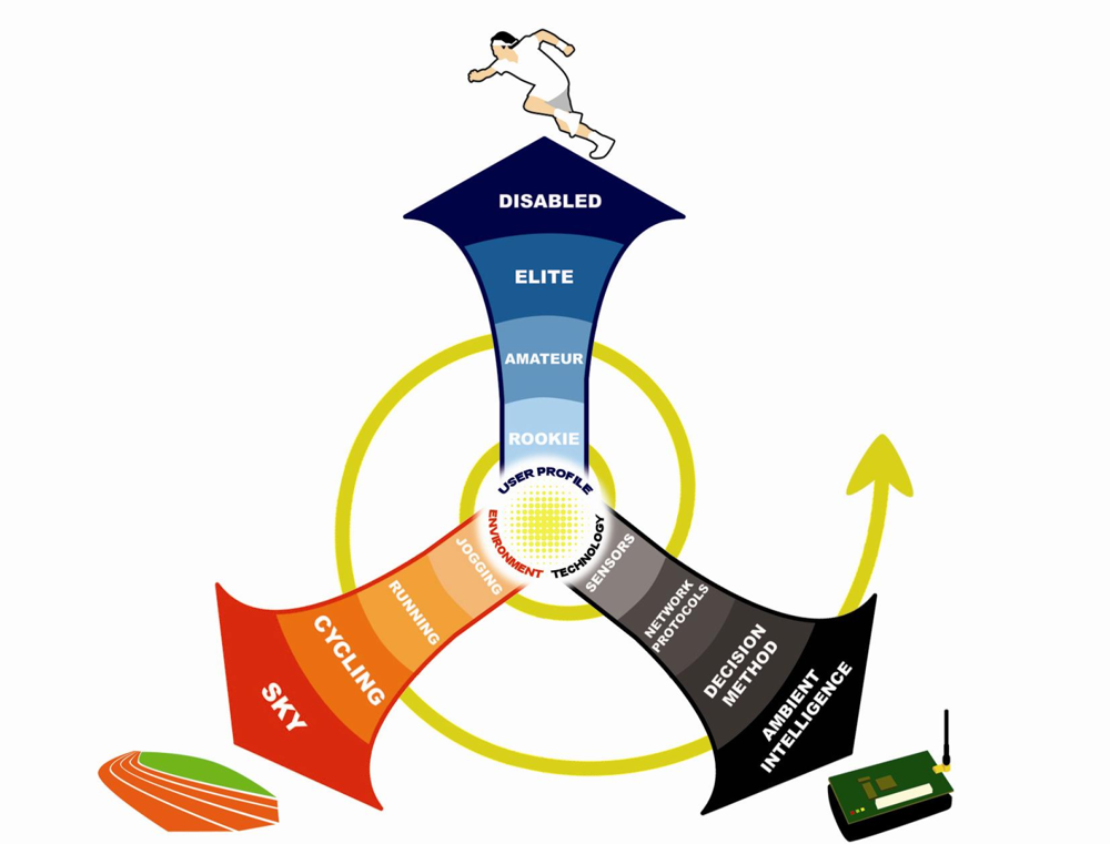 Sensors 10 02359f1 1024
