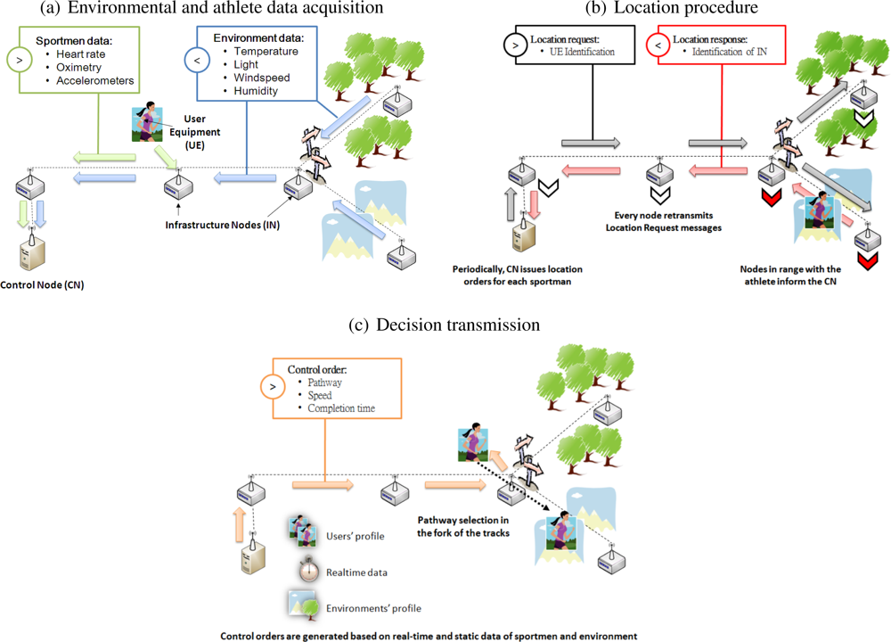 Sensors 10 02359f2 1024