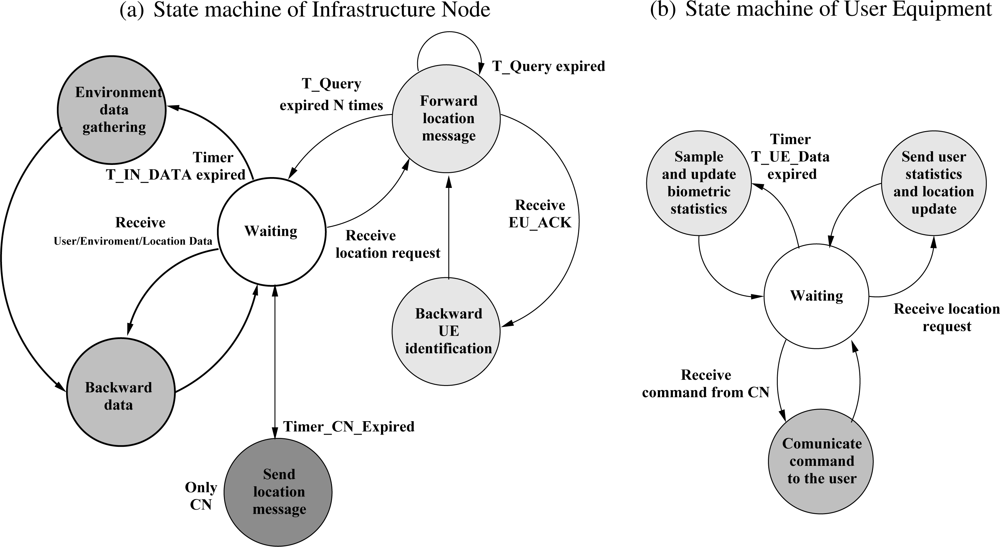 Sensors 10 02359f3 1024