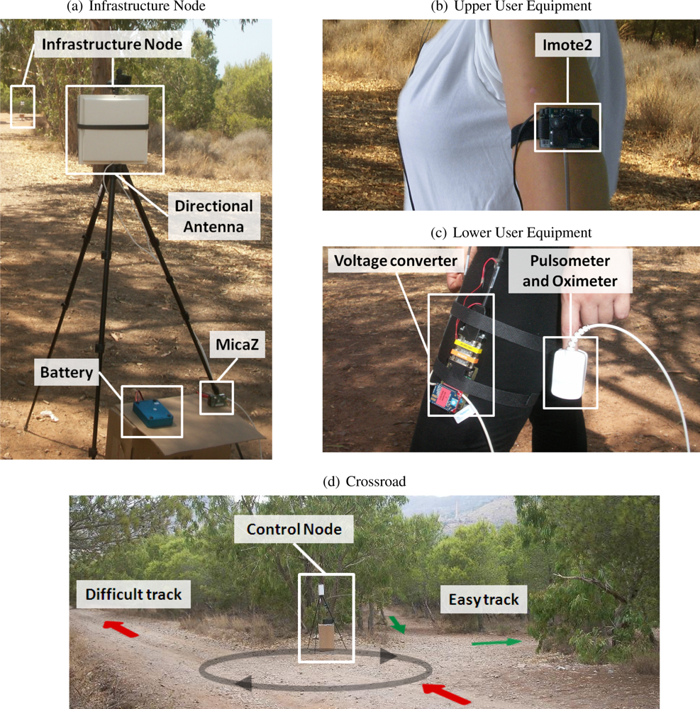 Sensors 10 02359f4 1024