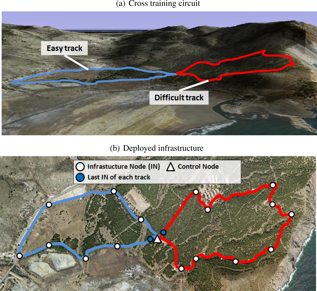 Sensors 10 02359f7 1024