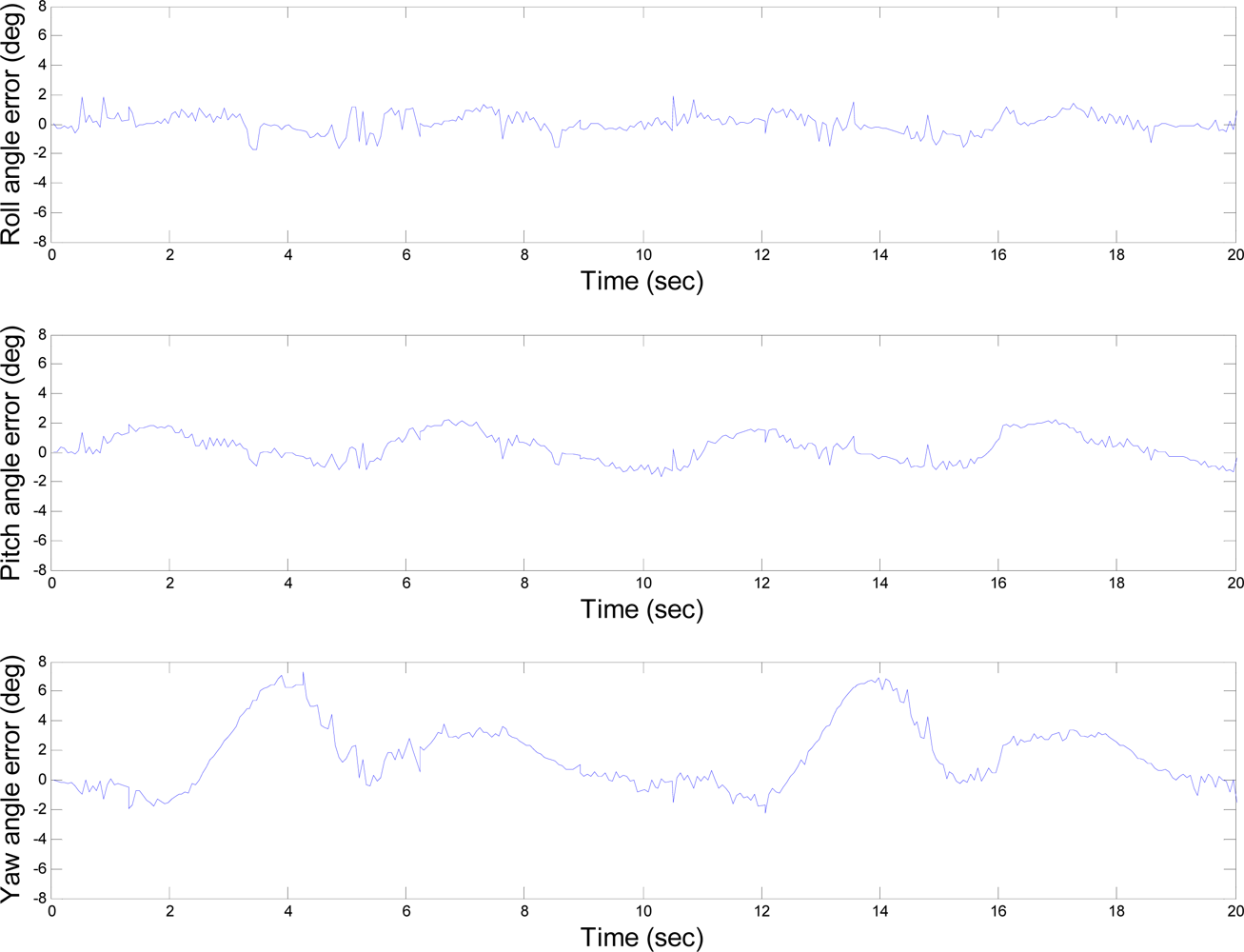 Sensors 10 02472f13 1024