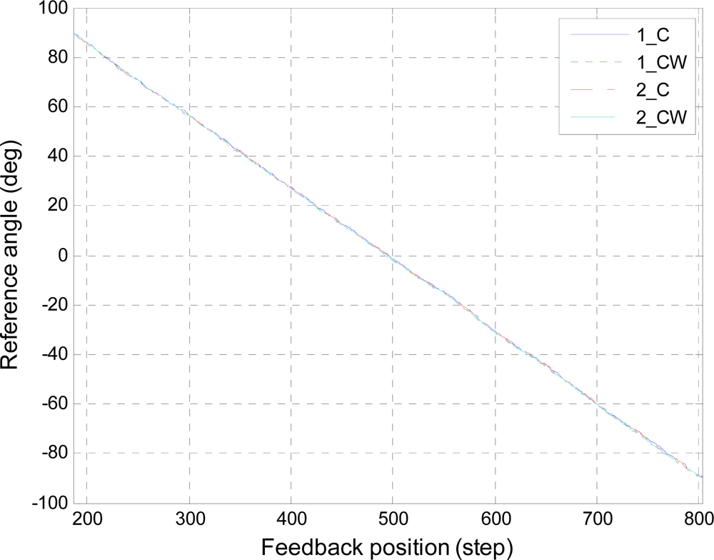Sensors 10 02472f6 1024