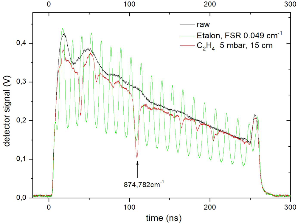 Sensors 10 02492f8