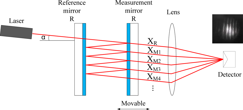 Sensors 10 02577f2 1024