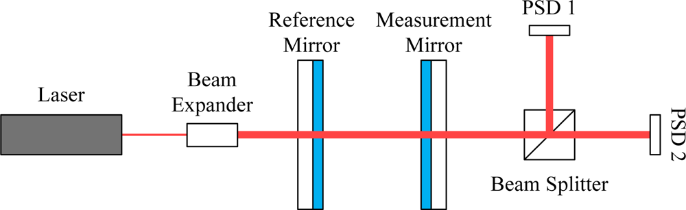Sensors 10 02577f3 1024