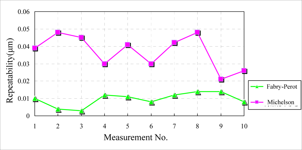Sensors 10 02577f6 1024