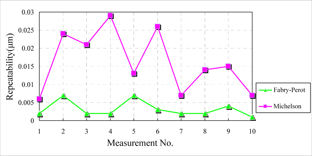 Sensors 10 02577f7 1024