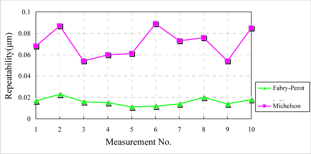 Sensors 10 02577f8 1024