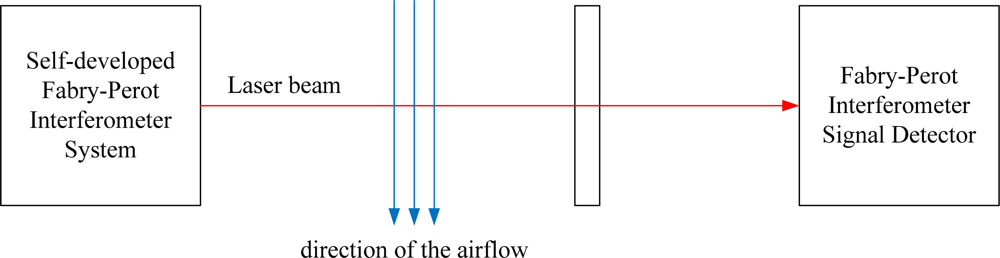 Sensors 10 02577f9 1024