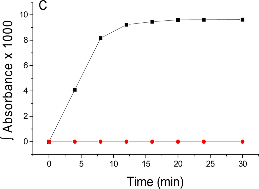 Sensors Free FullText Following Enzyme Activity with Infrared