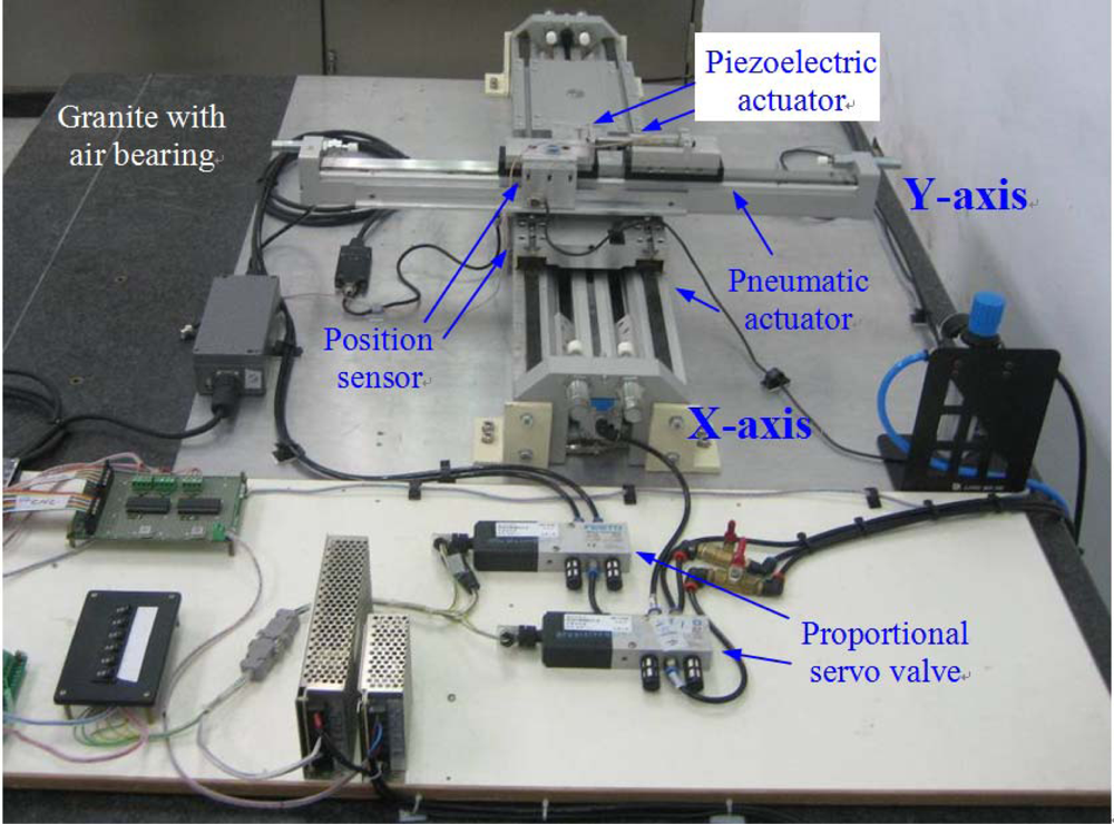 Sensors Free FullText Development of XY Servo Pneumatic