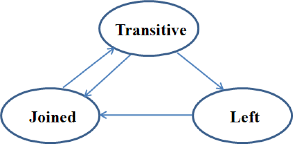 Sensors 10 02709f2 1024