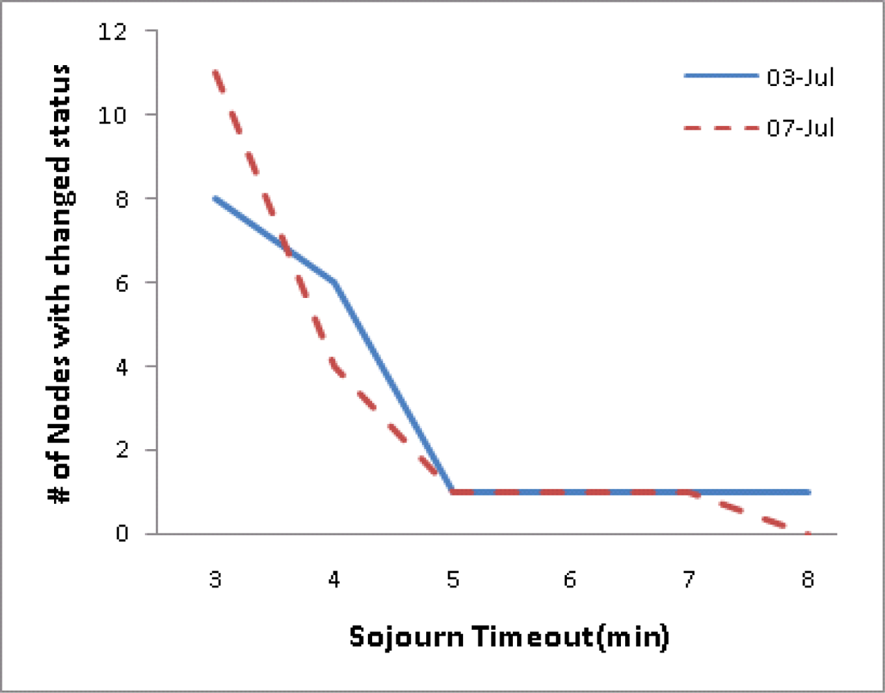 Sensors 10 02709f9 1024