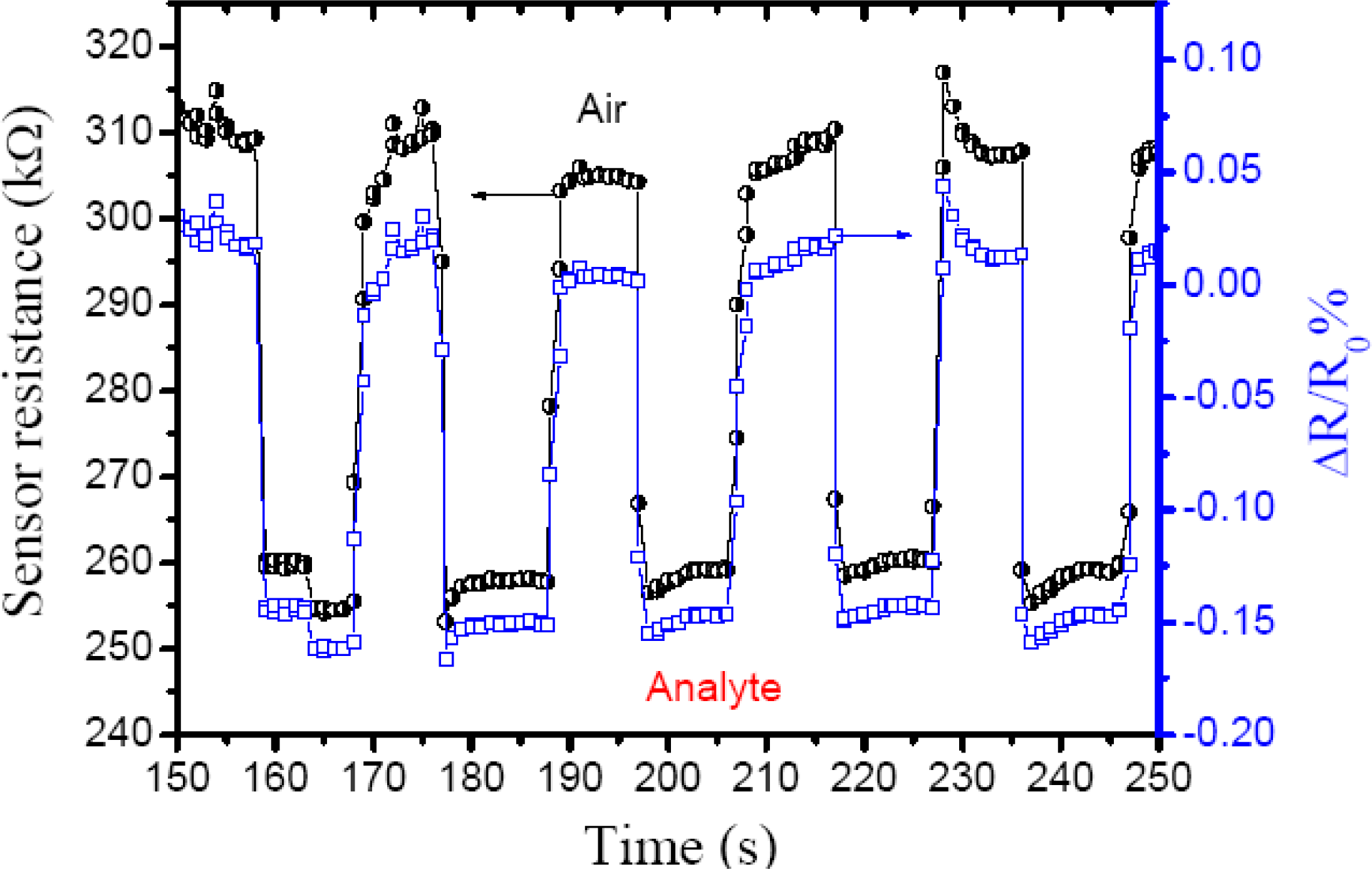 Sensors 10 02812f5 1024