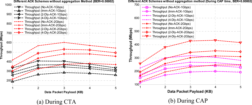 Sensors 10 02821f11 1024