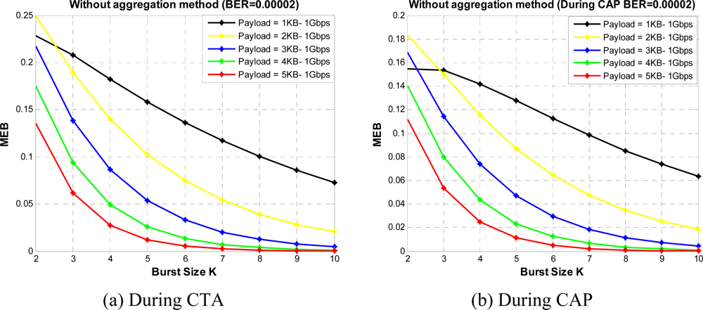 Sensors 10 02821f16 1024