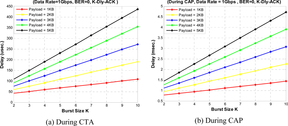 Sensors 10 02821f19 1024