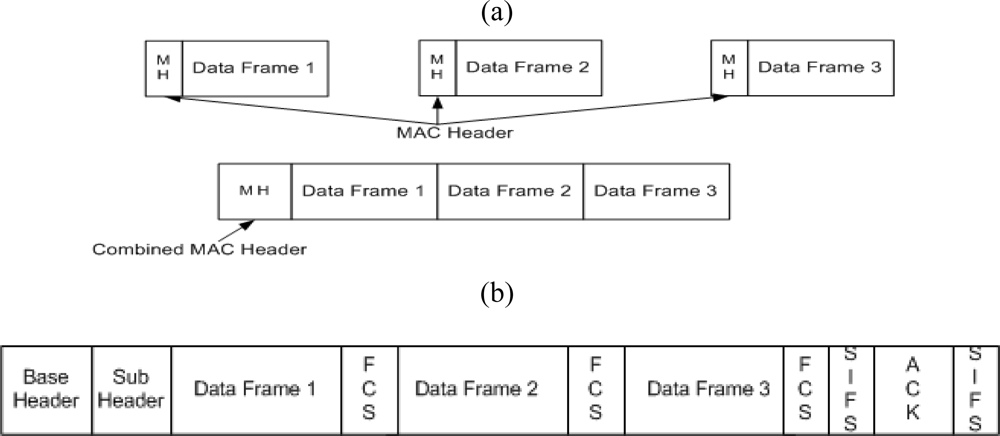 Sensors 10 02821f4 1024