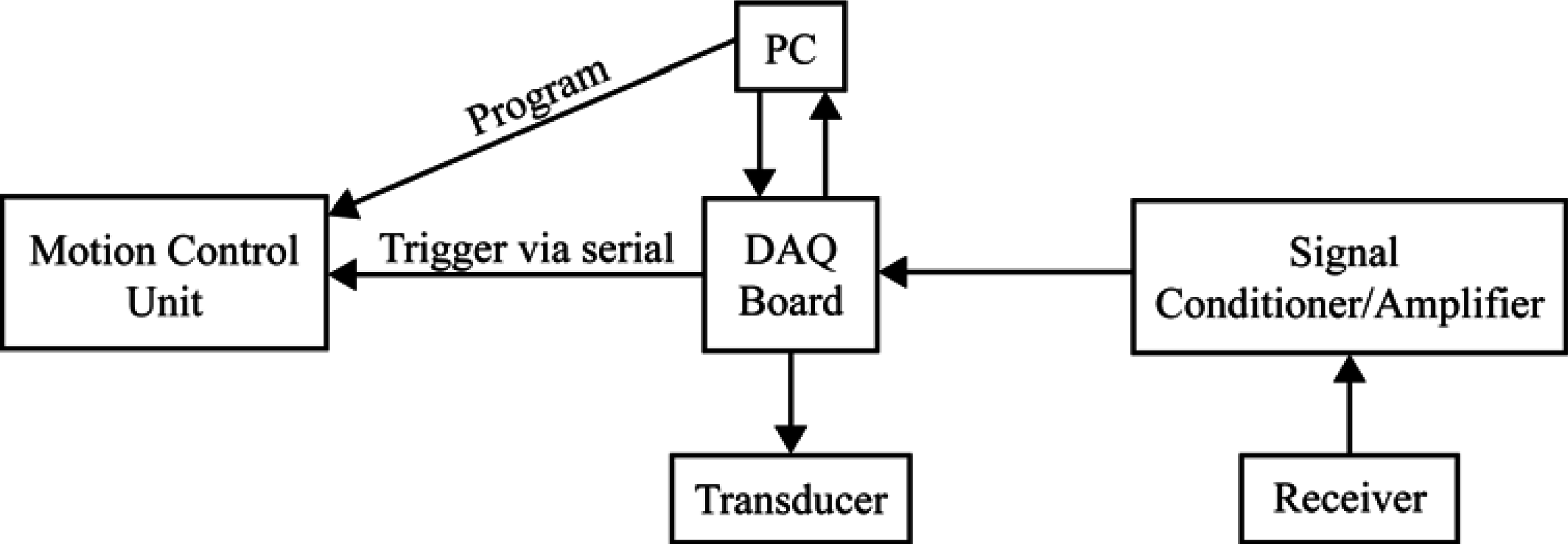 Sensors 10 03090f2 1024