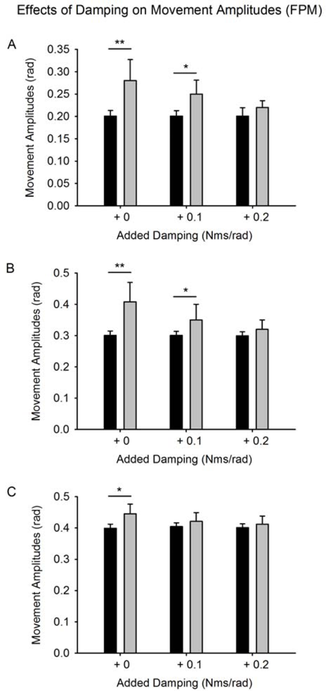 Sensors 10 03180f5 1024