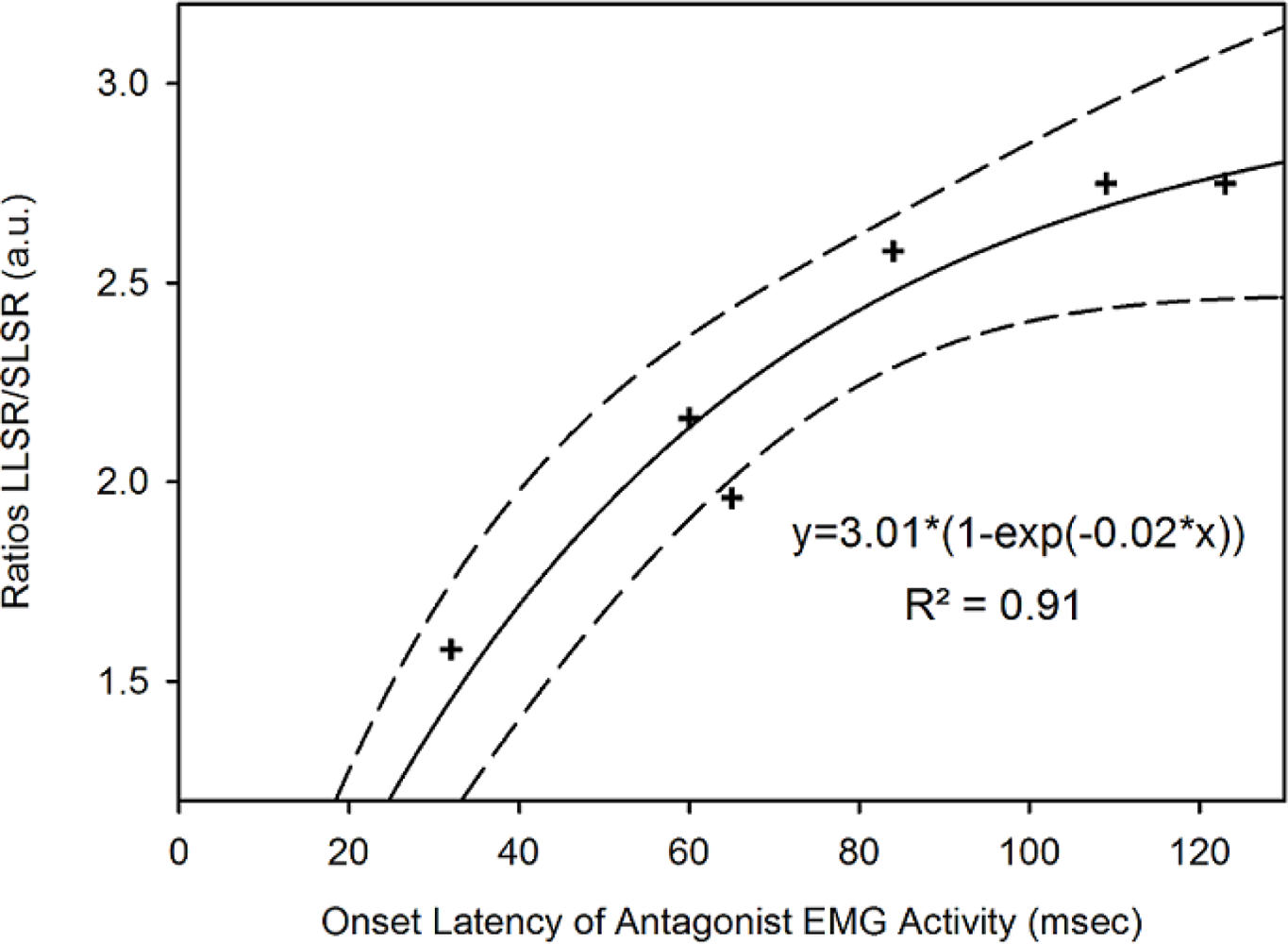 Sensors 10 03180f8 1024
