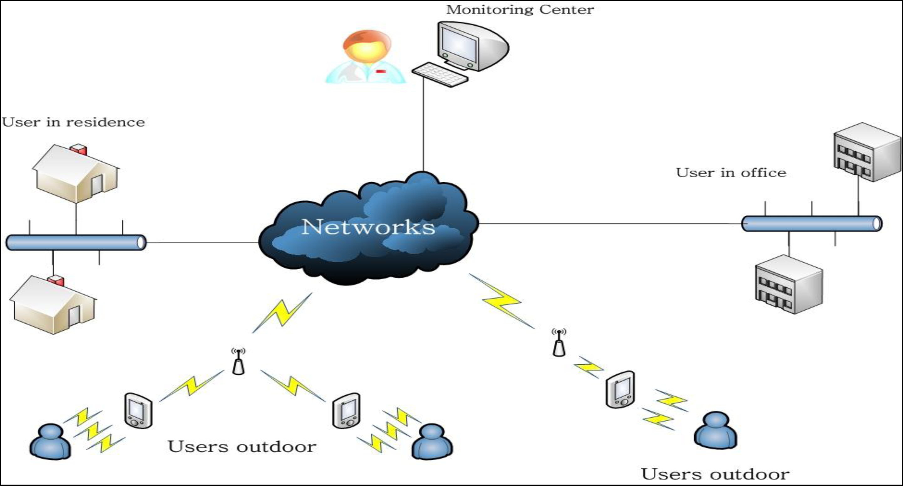 Sensors 10 03243f2 1024