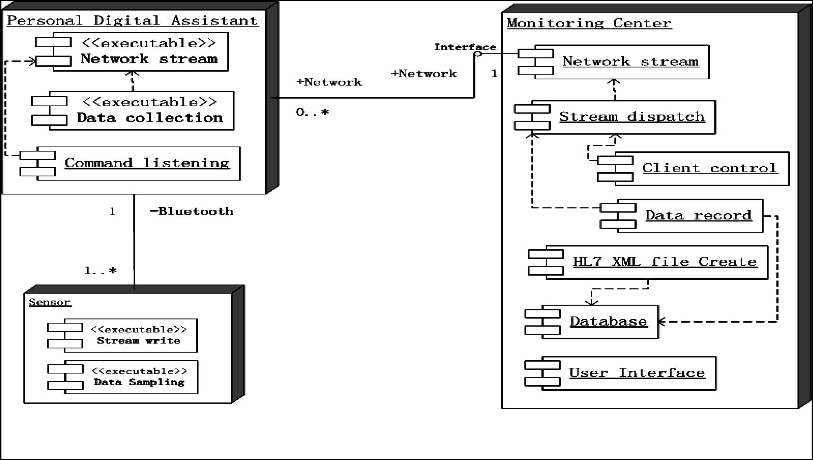 Sensors 10 03243f3 1024
