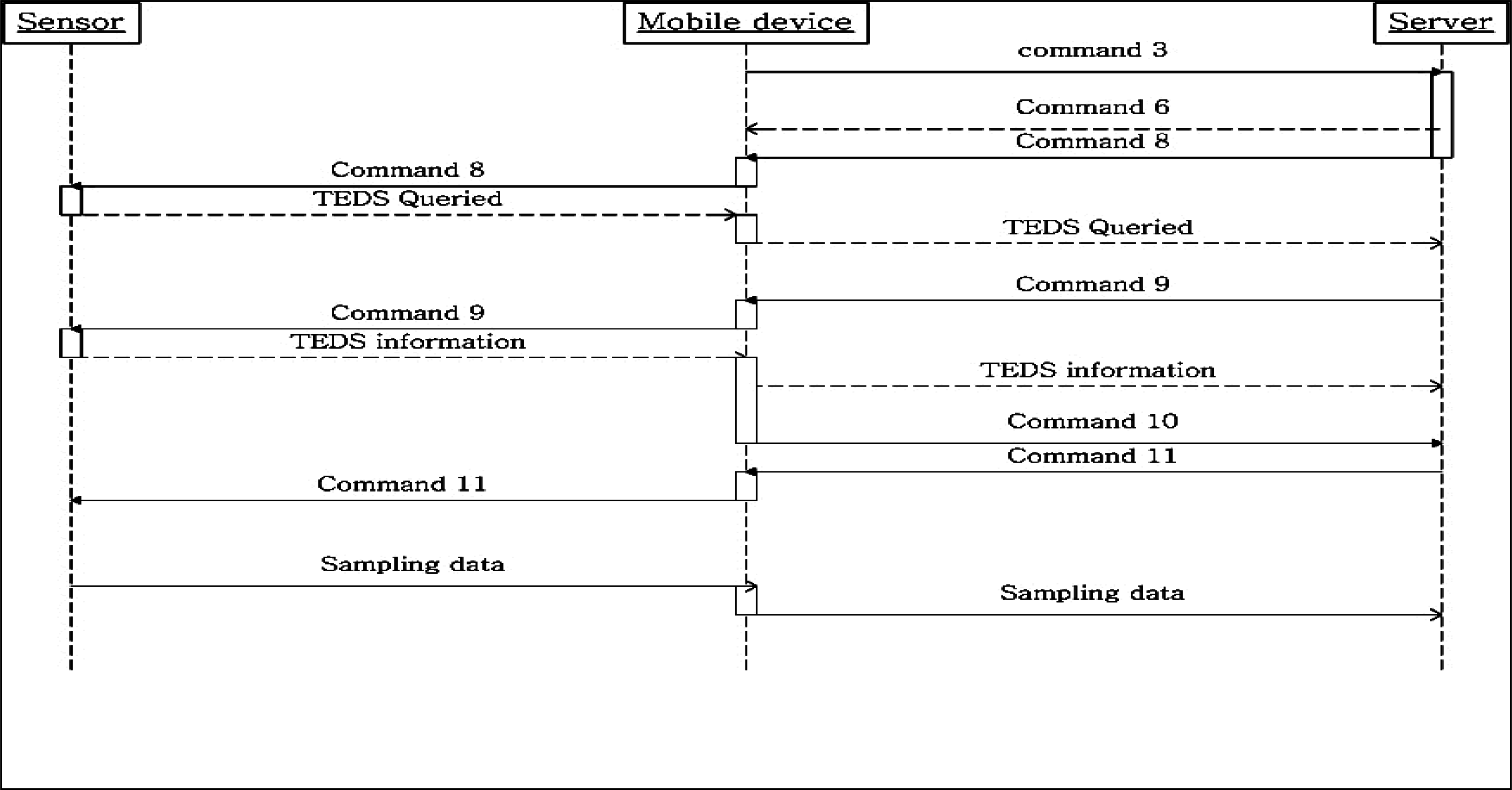 Sensors 10 03243f7 1024