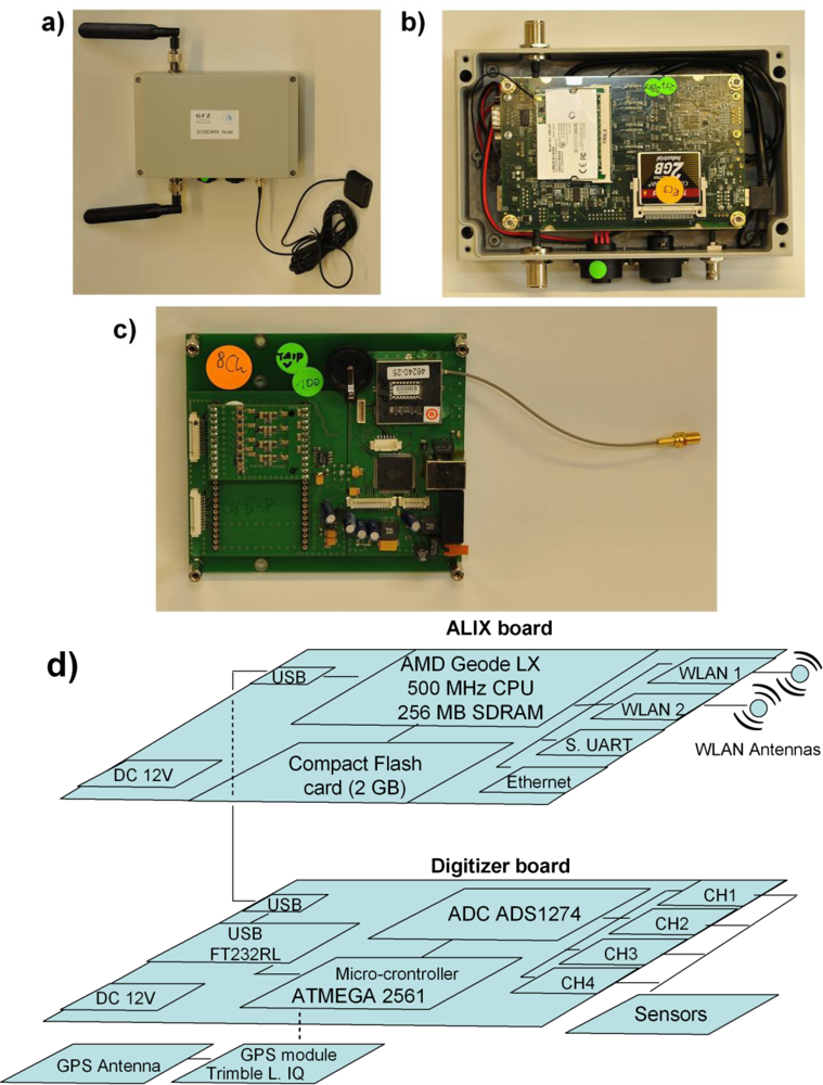Sensors 10 03280f2 1024