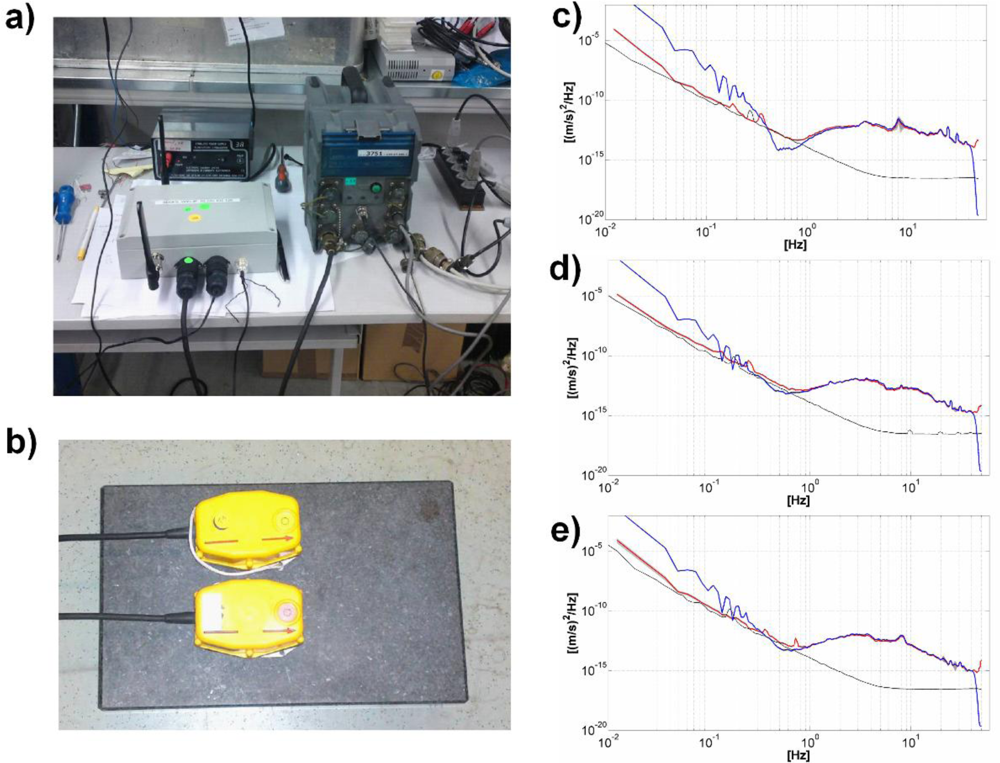 Sensors 10 03280f4 1024
