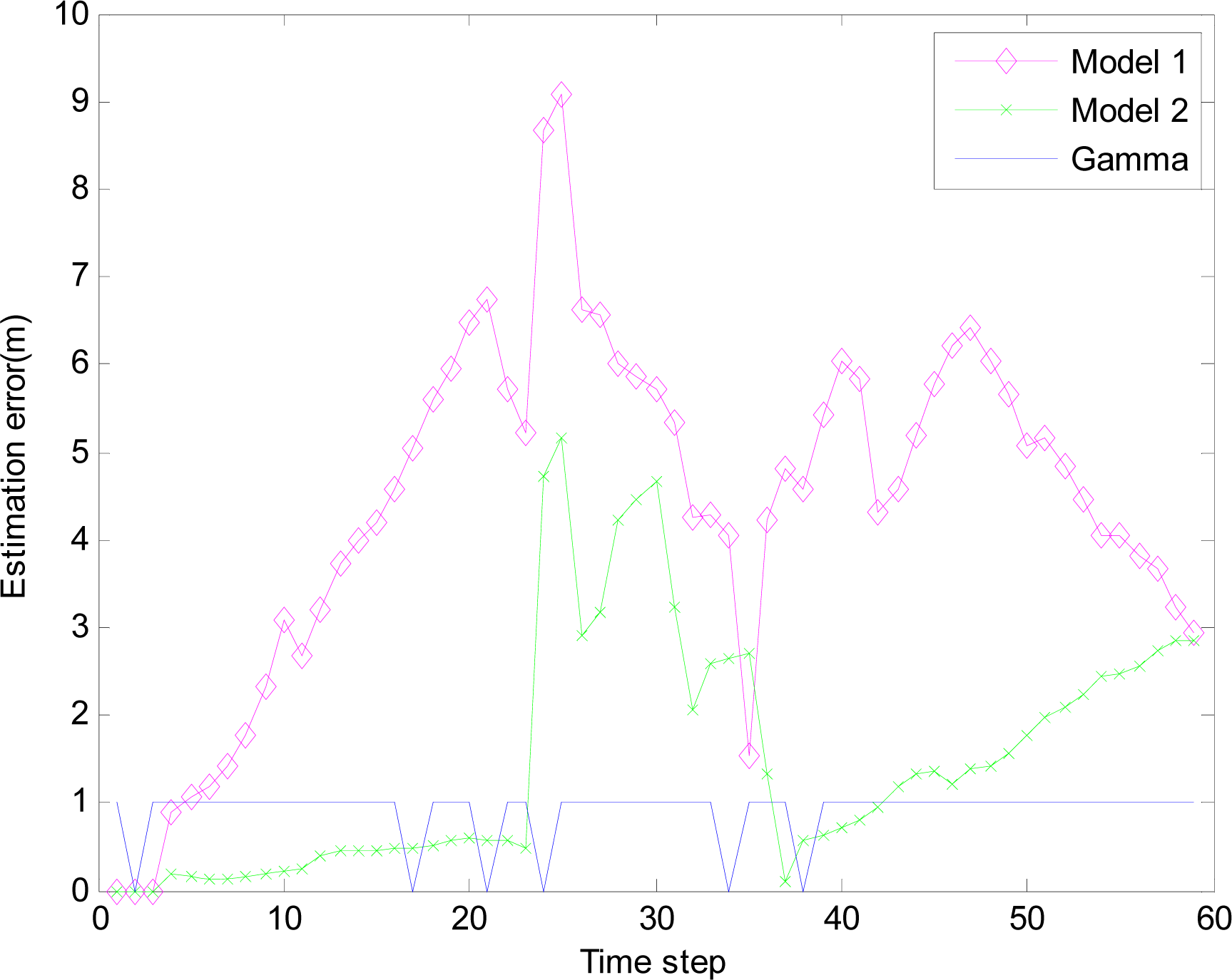 Sensors 10 03330f11 1024