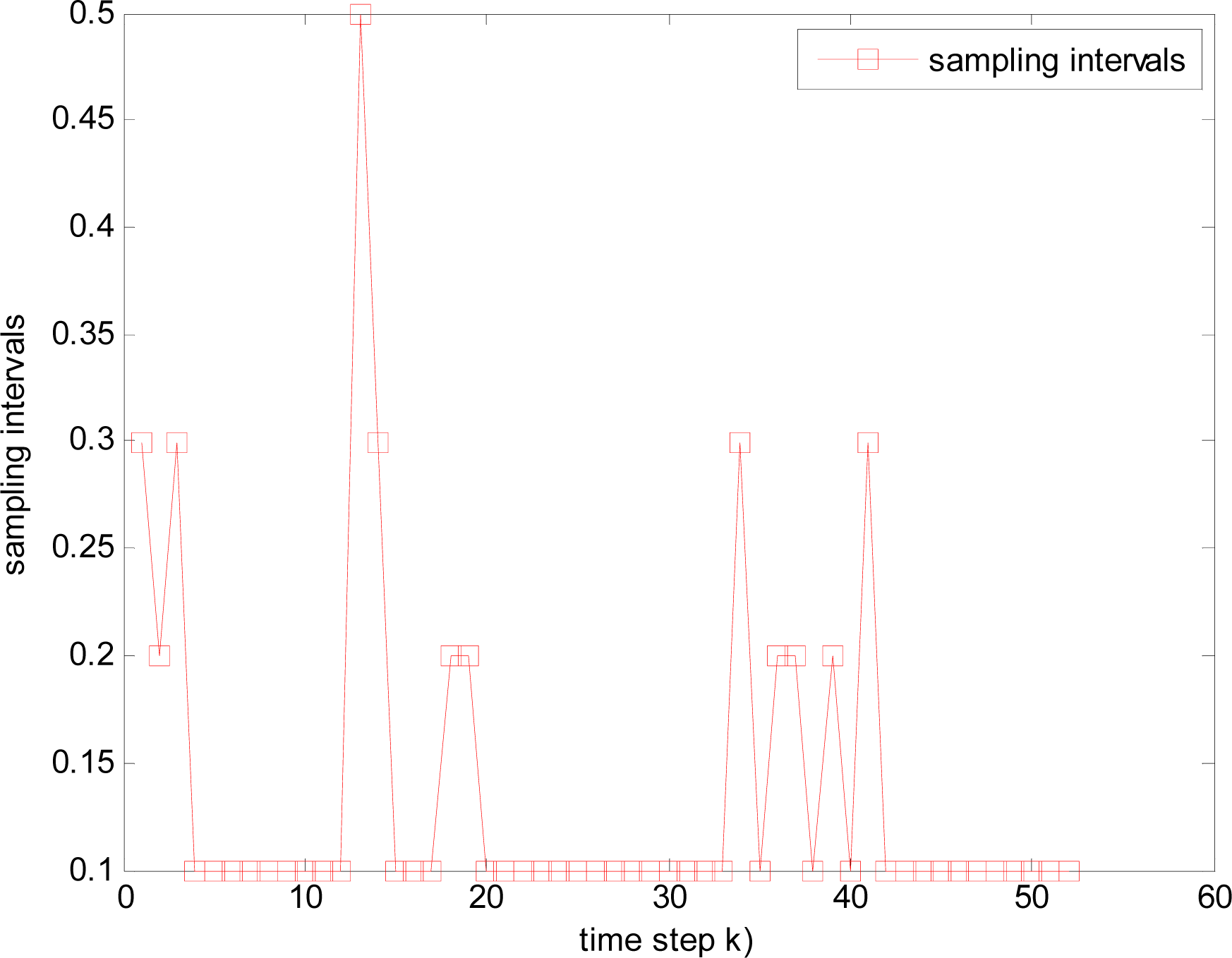 Sensors 10 03330f14 1024