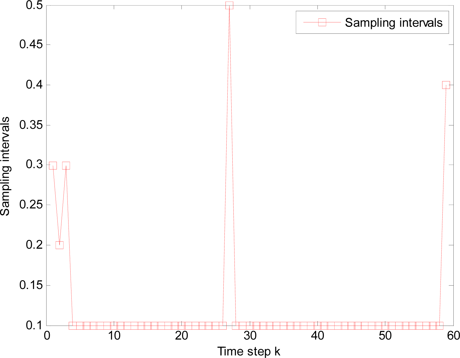Sensors 10 03330f15 1024