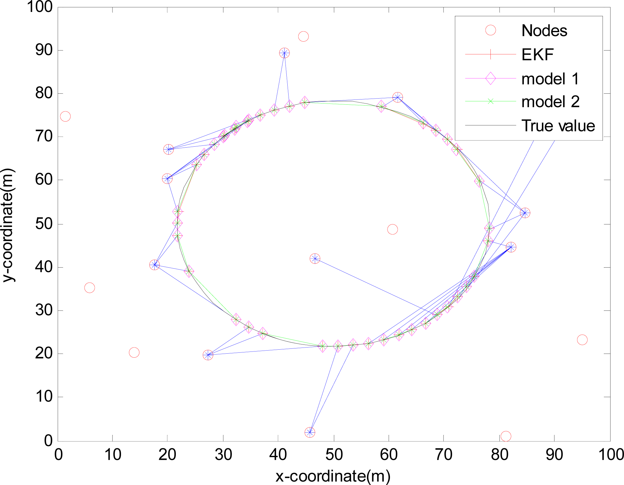 Sensors 10 03330f4 1024