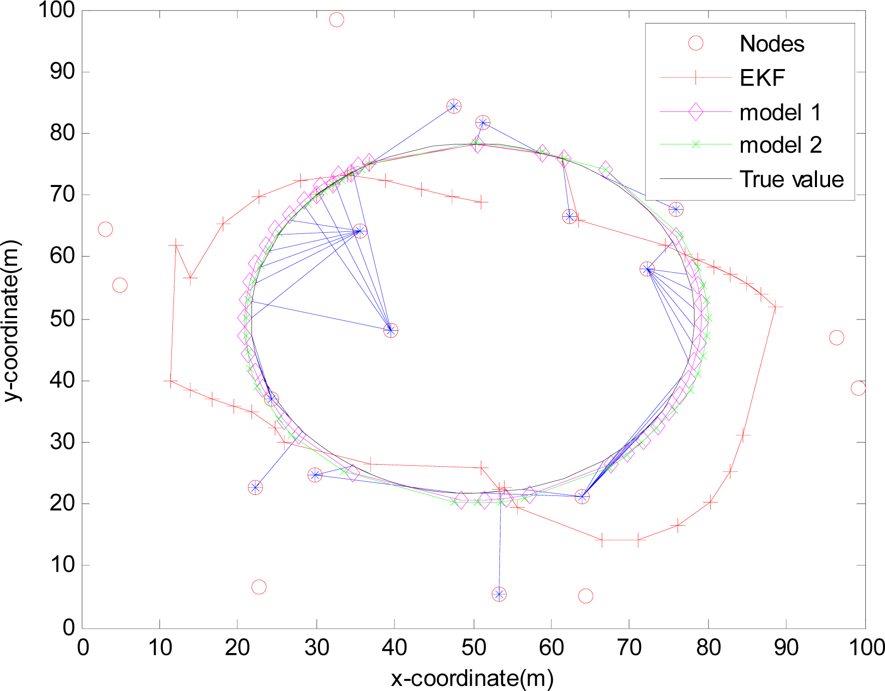 Sensors 10 03330f5 1024