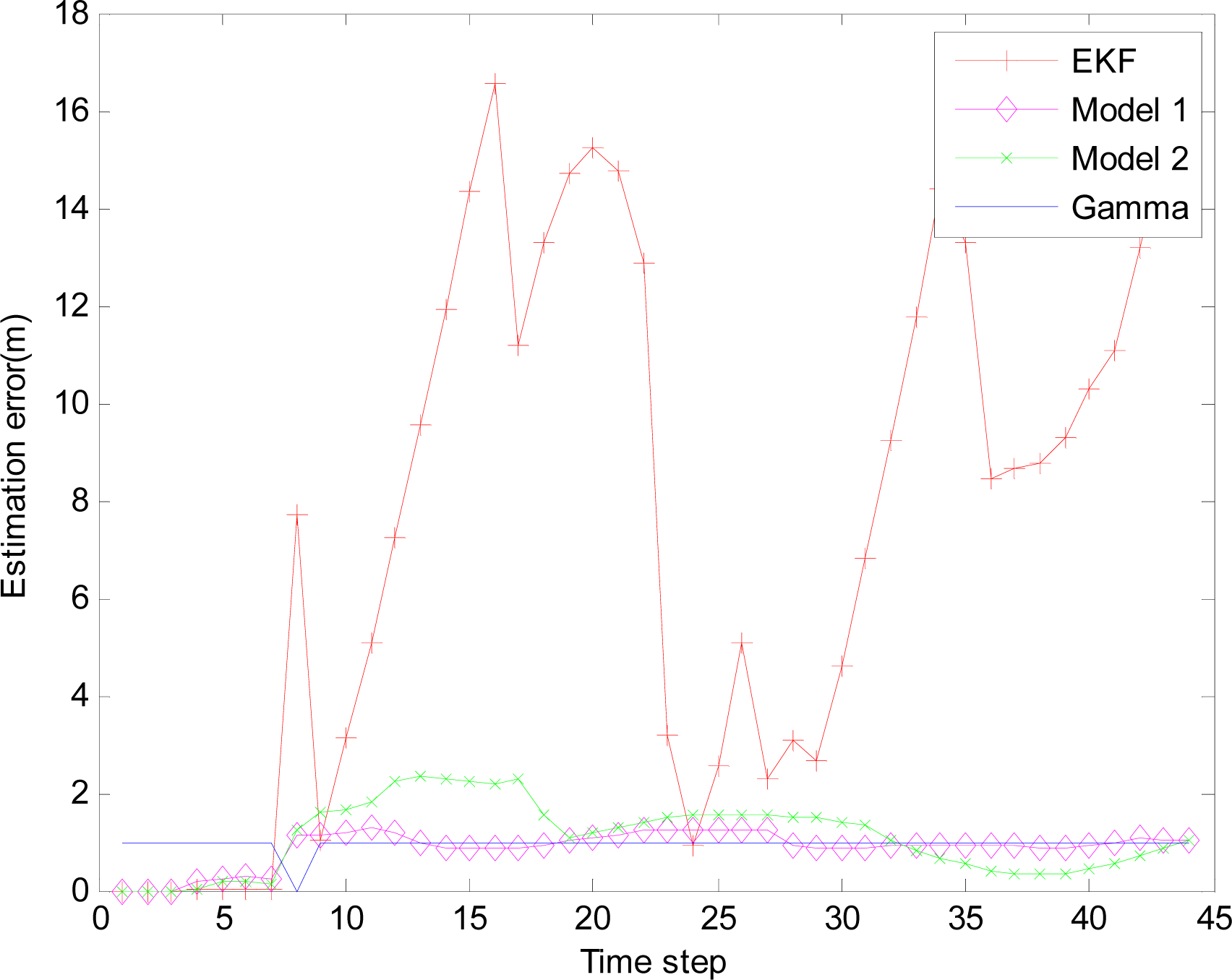 Sensors 10 03330f9 1024