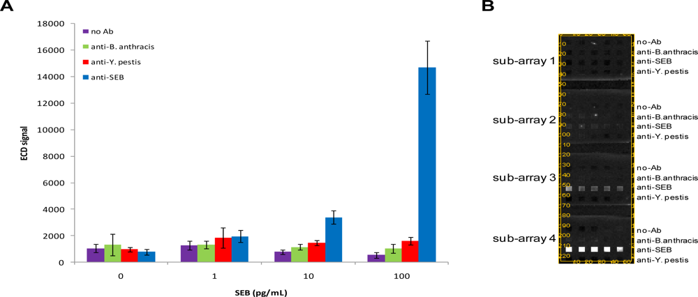 Sensors 10 03351f2 1024